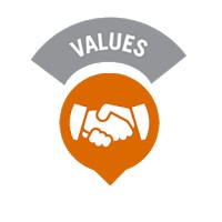 Nilai Dasar Dinkes Bengkayang